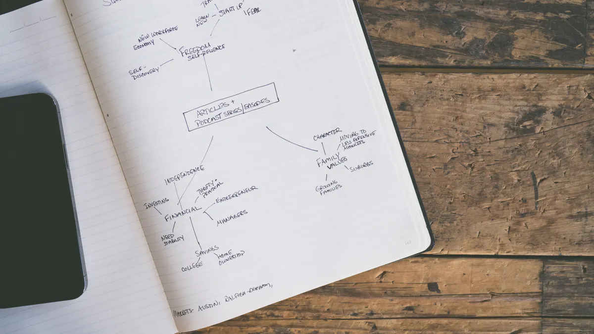 AI article generator for blog outline creation: best tools and workflows mind map outline in a notebook